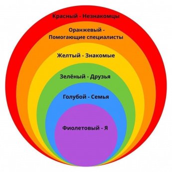 КАК РАССКАЗАТЬ РЕБЁНКУ ПРО ЛИЧНЫЕ ГРАНИЦЫ?