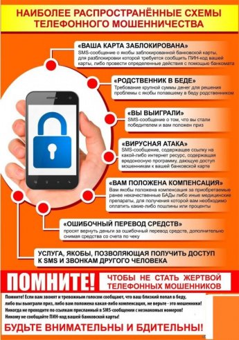 Защита от телефонного мошенничества и других рисков, связанных с потерей денежных средств