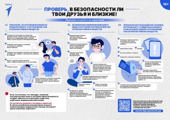 Осторожно!ПАВ - Признаки употребления наркотиков